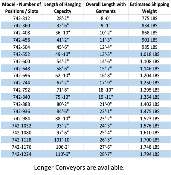 System 700 Garment Storage Conveyors - Railex Conveyor Corp.